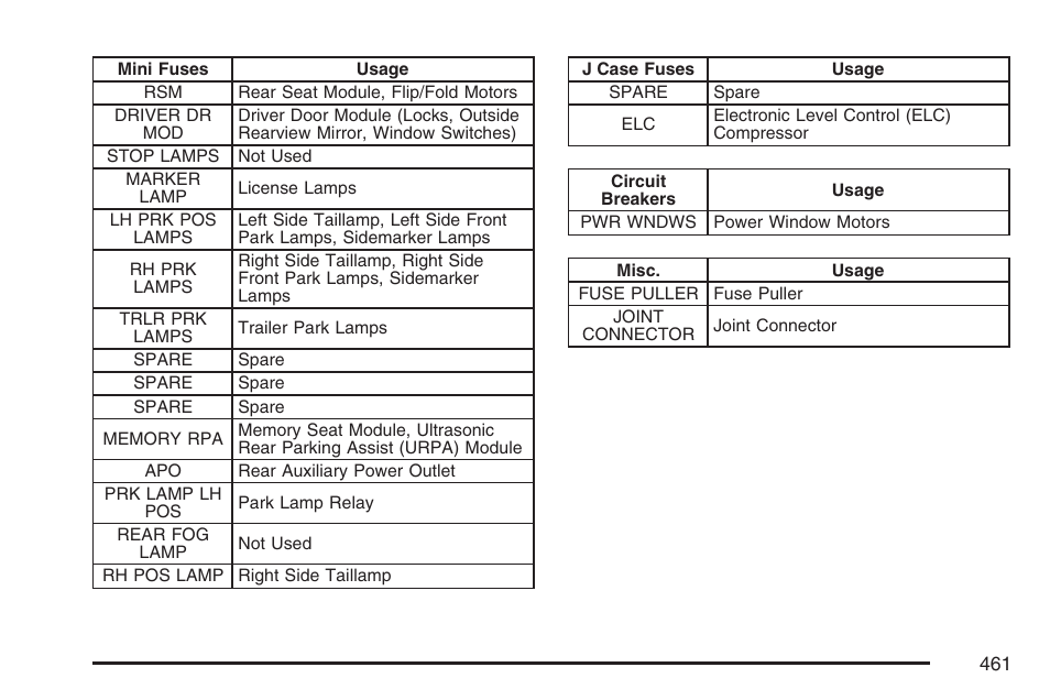Cadillac 2007 SRX User Manual | Page 461 / 522