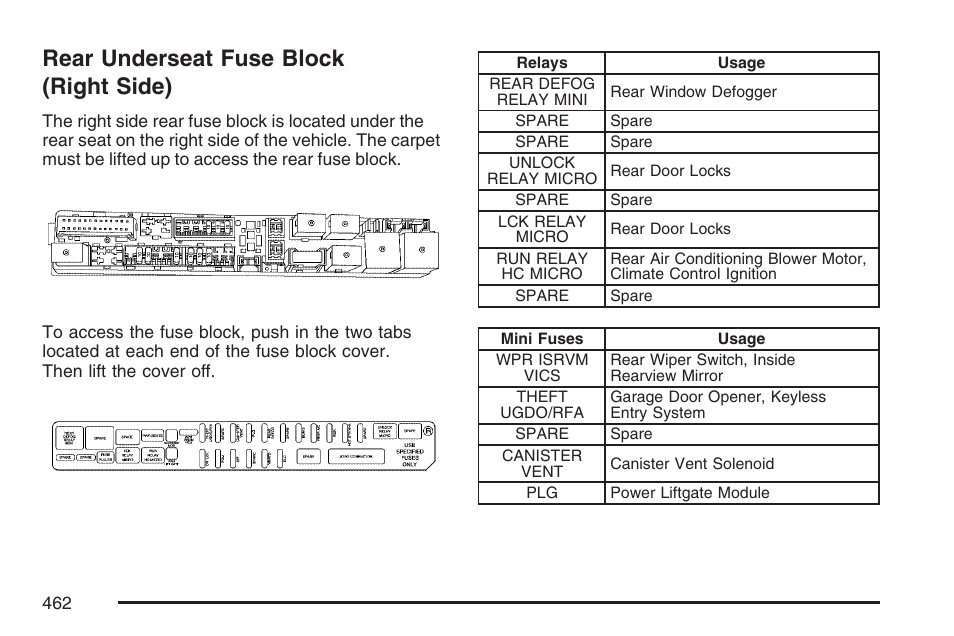 Rear underseat fuse block (right side), Rear underseat fuse block, Right side) | Cadillac 2007 SRX User Manual | Page 462 / 522