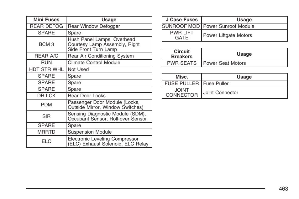 Cadillac 2007 SRX User Manual | Page 463 / 522