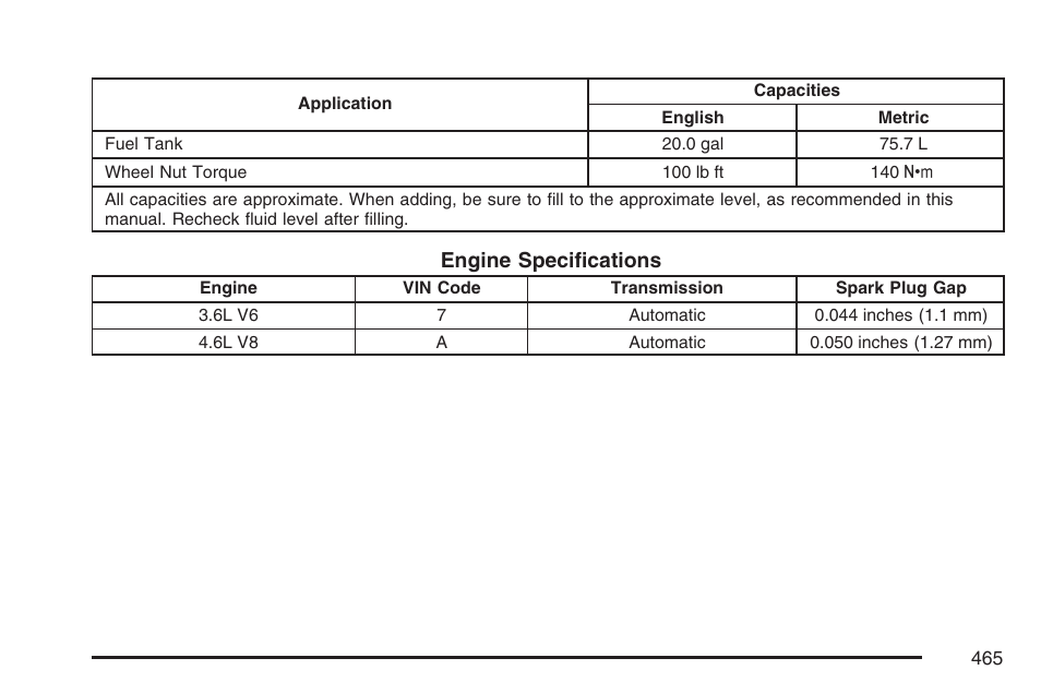 Cadillac 2007 SRX User Manual | Page 465 / 522