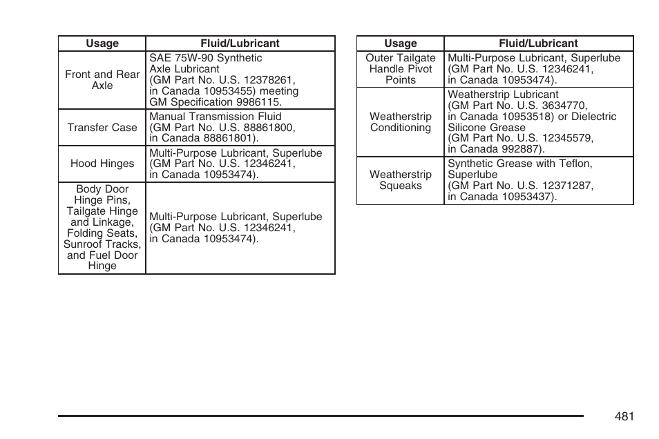 Cadillac 2007 SRX User Manual | Page 481 / 522