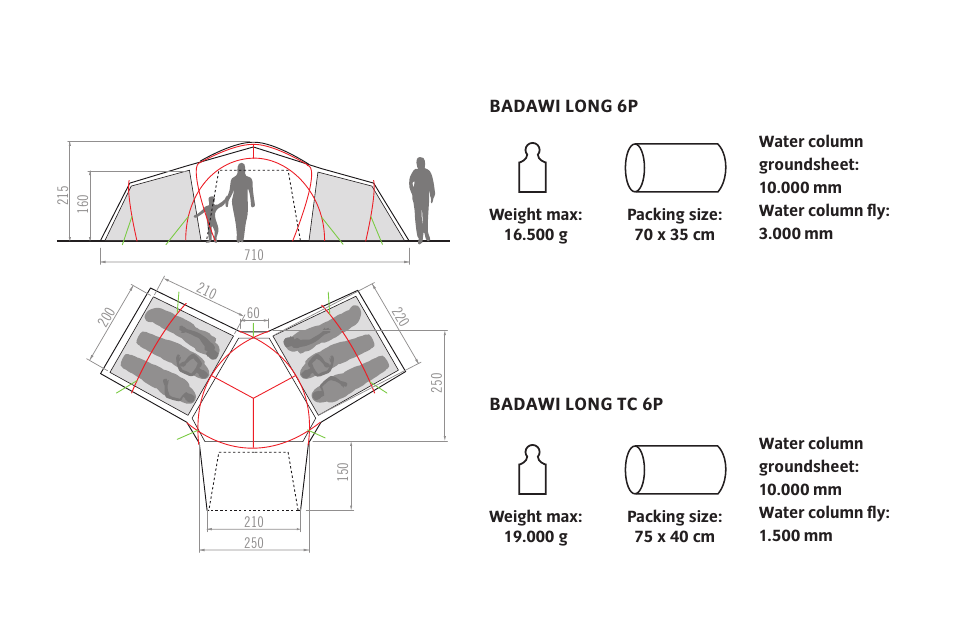 VAUDE Badawi Long 6P User Manual | Page 7 / 63