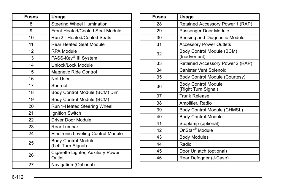 Cadillac 2010 DTS User Manual | Page 432 / 486