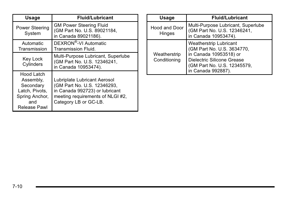 Cadillac 2010 DTS User Manual | Page 444 / 486