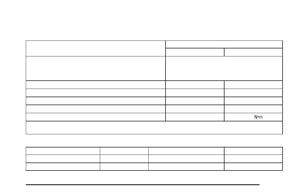 Capacities and specifications, Capacities and specifications -105 | Cadillac 2008 DTS User Manual | Page 399 / 450