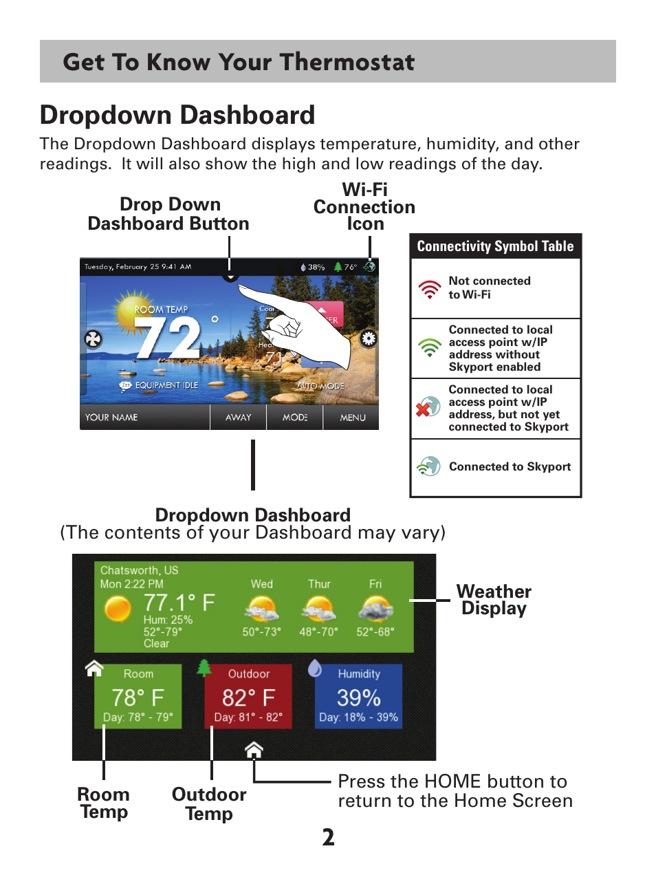 2get to know your thermostat, Dropdown dashboard | Venstar T7900 User Manual | Page 10 / 95