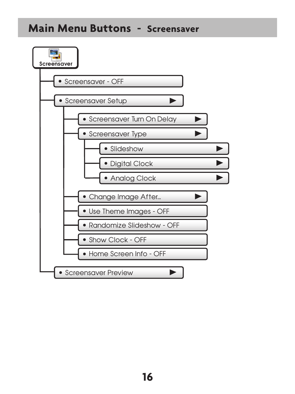 16 main menu buttons, Screensaver | Venstar T7900 User Manual | Page 24 / 95