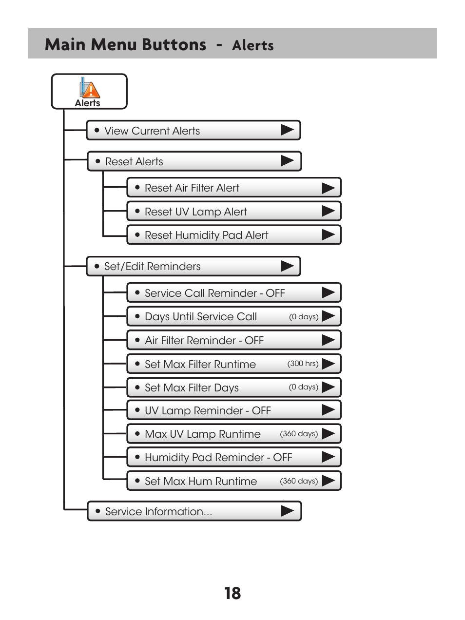 18 main menu buttons, Alerts | Venstar T7900 User Manual | Page 26 / 95