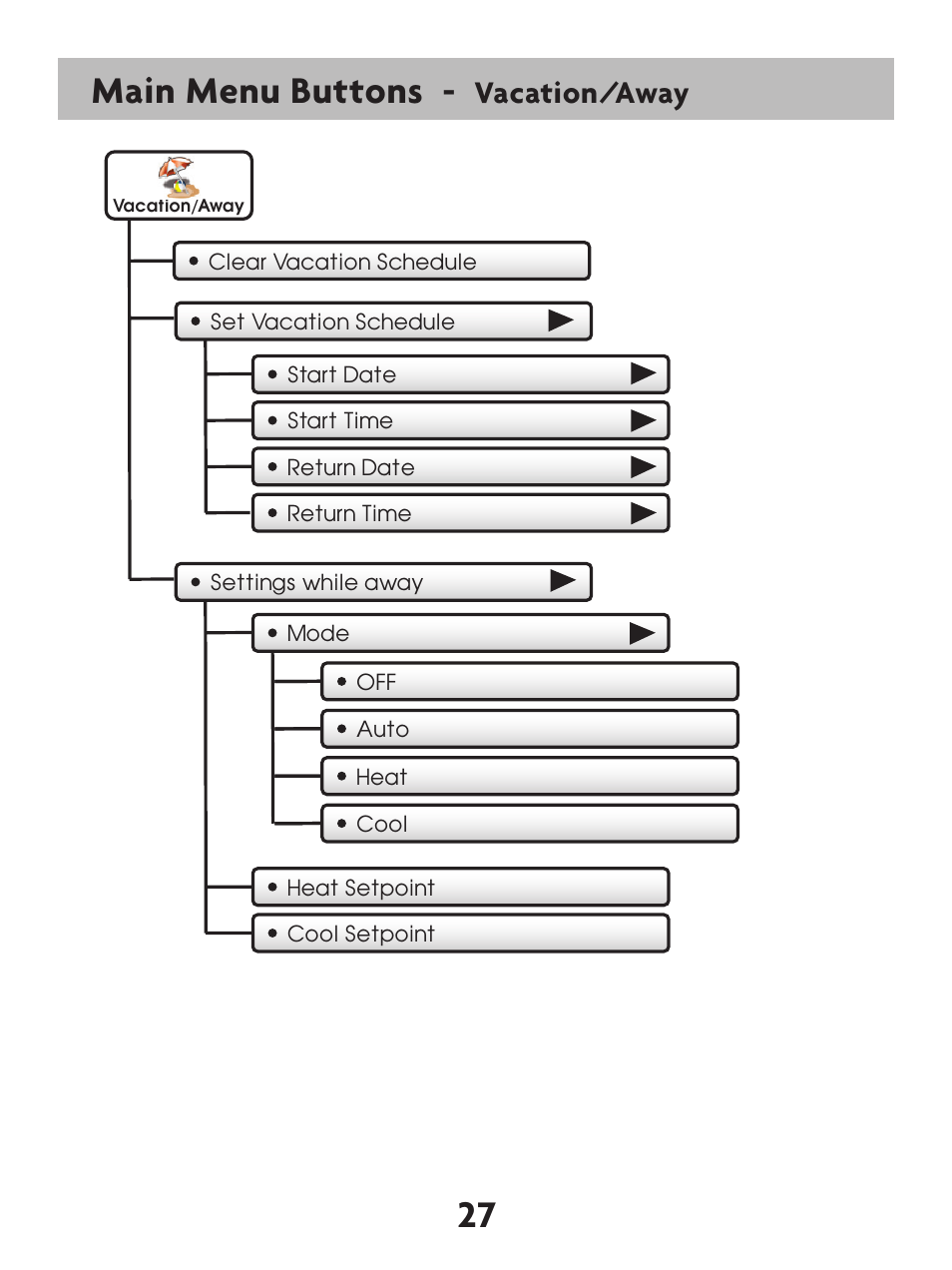 27 main menu buttons, Vacation/away | Venstar T7900 User Manual | Page 35 / 95