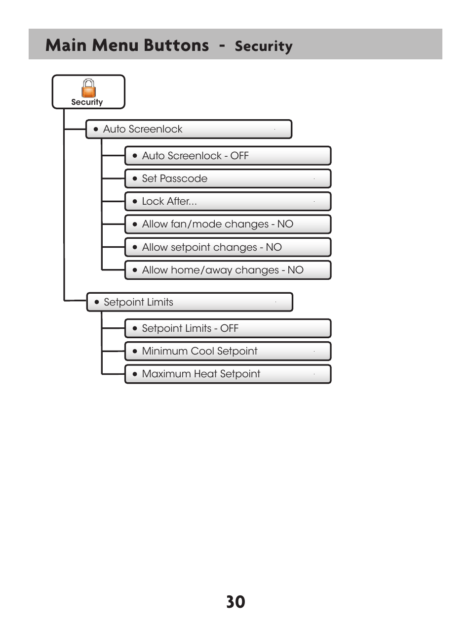 30 main menu buttons, Security | Venstar T7900 User Manual | Page 38 / 95