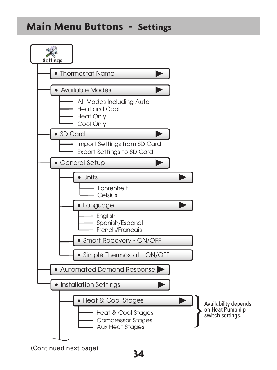 34 main menu buttons, Settings | Venstar T7900 User Manual | Page 42 / 95