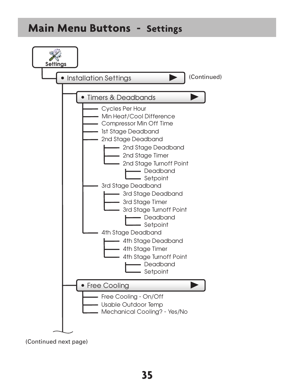 35 main menu buttons, Settings | Venstar T7900 User Manual | Page 43 / 95