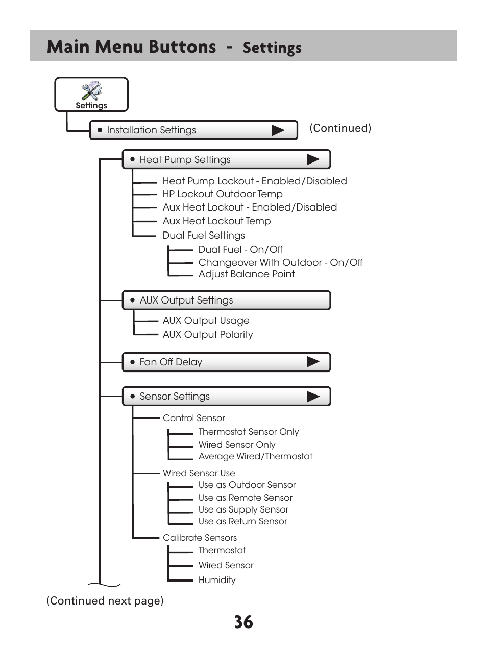 36 main menu buttons, Settings | Venstar T7900 User Manual | Page 44 / 95