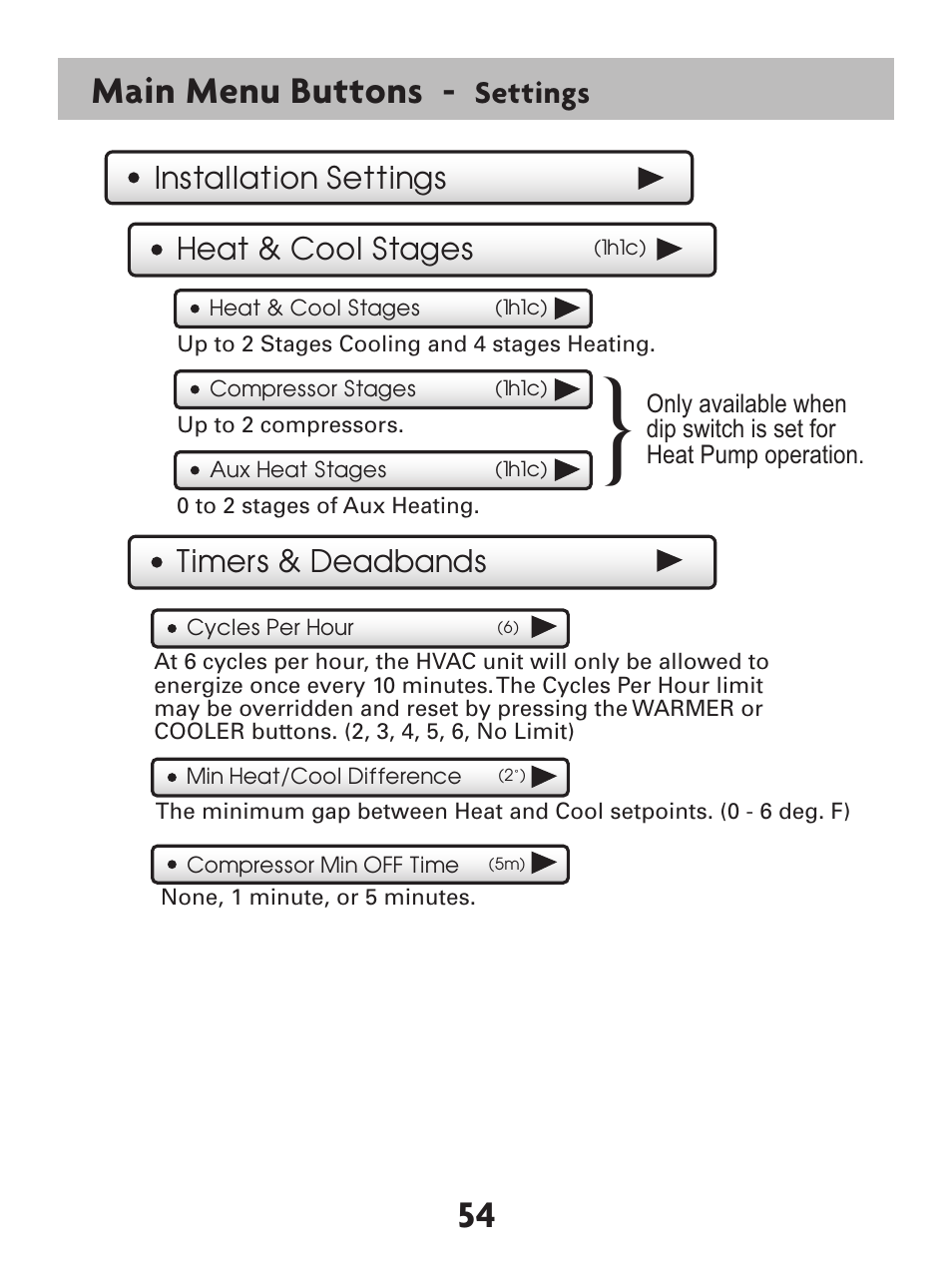 54 main menu buttons, Settings | Venstar T7900 User Manual | Page 62 / 95
