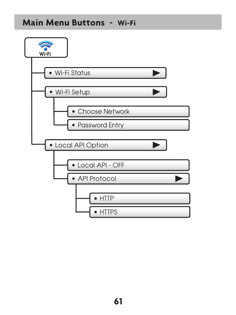 61 main menu buttons, Wi-fi | Venstar T7900 User Manual | Page 69 / 95