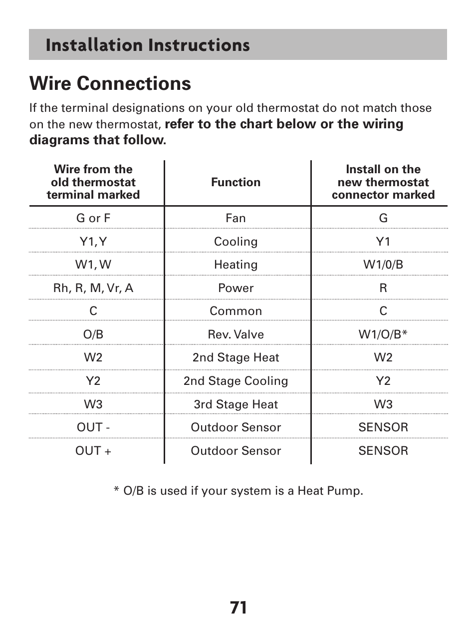 71 installation instructions wire connections | Venstar T7900 User Manual | Page 79 / 95