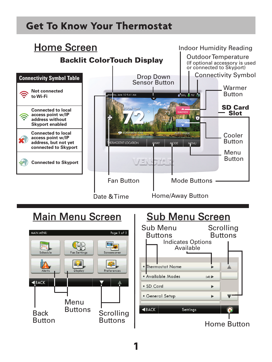 Get to know your thermostat, Home screen sub menu screen, Main menu screen | Venstar T7900 User Manual | Page 9 / 95