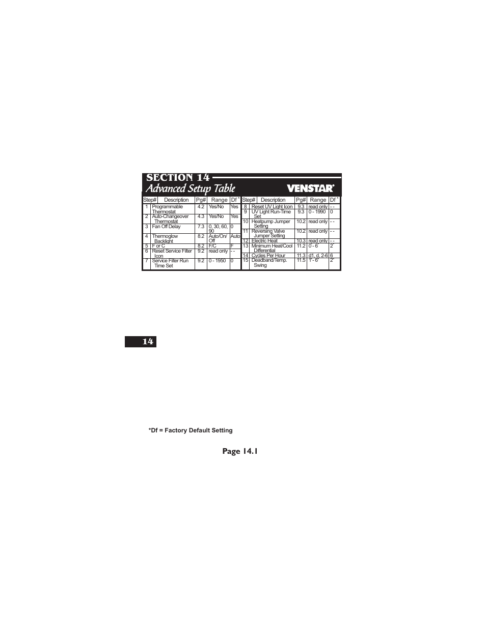 Advanced setup table, Page 14.1 | Venstar T1700 User Manual | Page 53 / 58