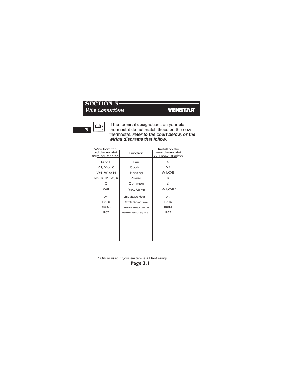 Page 3.1, Auto i2:00 pm heat cool | Venstar T1700 Installation User Manual | Page 7 / 17