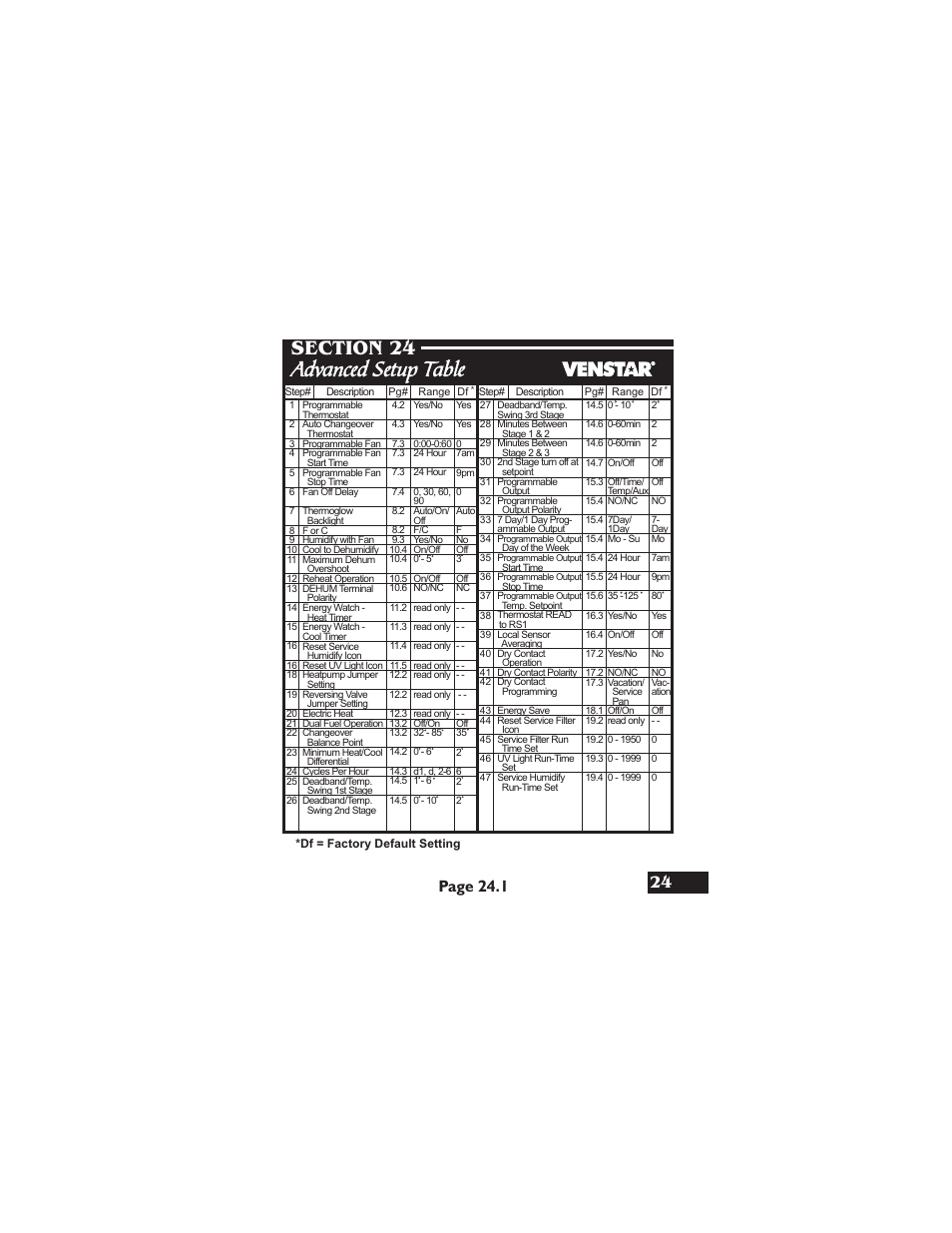 Advanced setup table, Page 24.1 | Venstar T1900 User Manual | Page 100 / 108