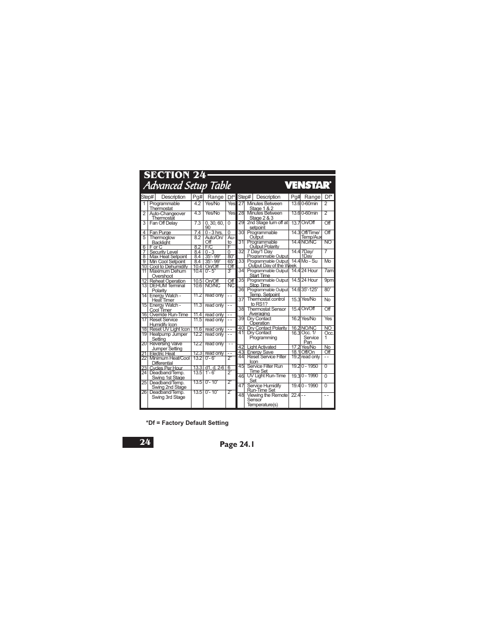 Advanced setup table, Page 24.1 | Venstar T2900 User Manual | Page 105 / 113