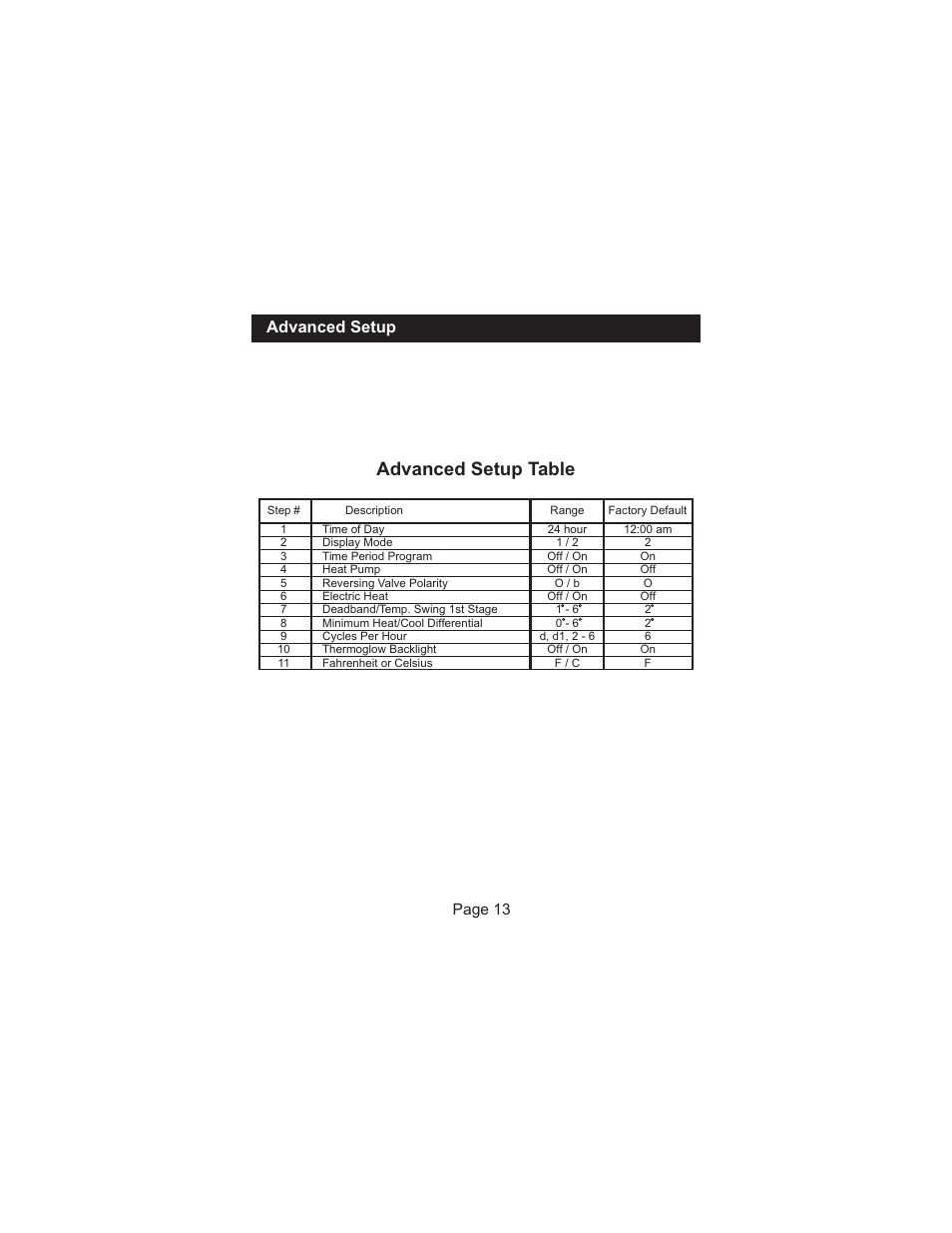 Advanced setup table, Advanced setup | Venstar T1010 User Manual | Page 14 / 19