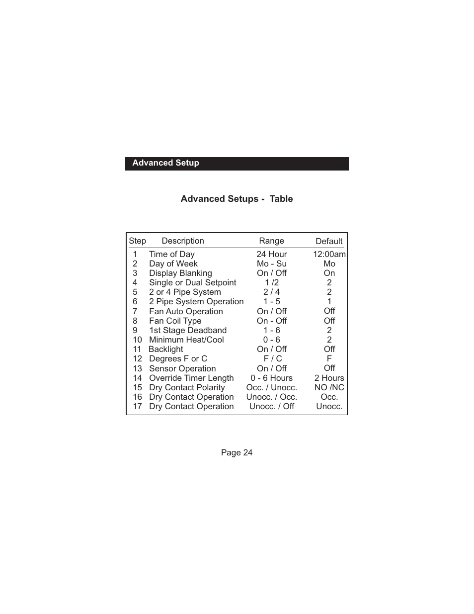 Venstar T1075 User Manual | Page 25 / 39