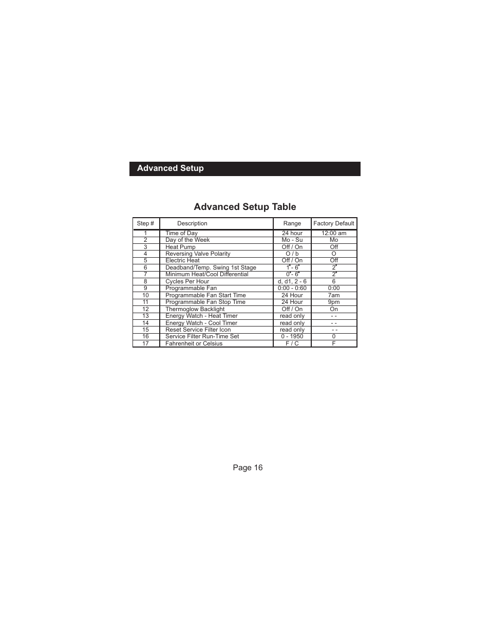 Advanced setup table, Advanced setup, Page 16 | Venstar T1100FS User Manual | Page 17 / 23