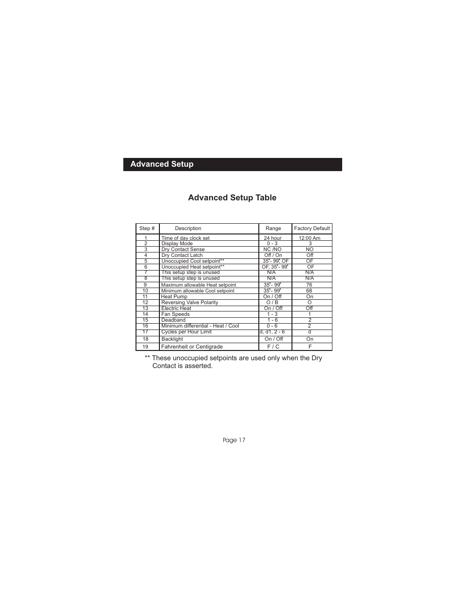 Advanced setup table, Advanced setup | Venstar T0051FS User Manual | Page 18 / 24