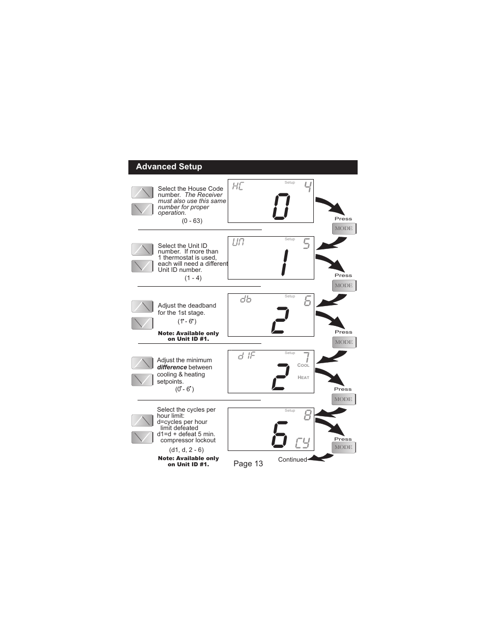 Cy 8 | Venstar T1100RF User Manual | Page 14 / 22