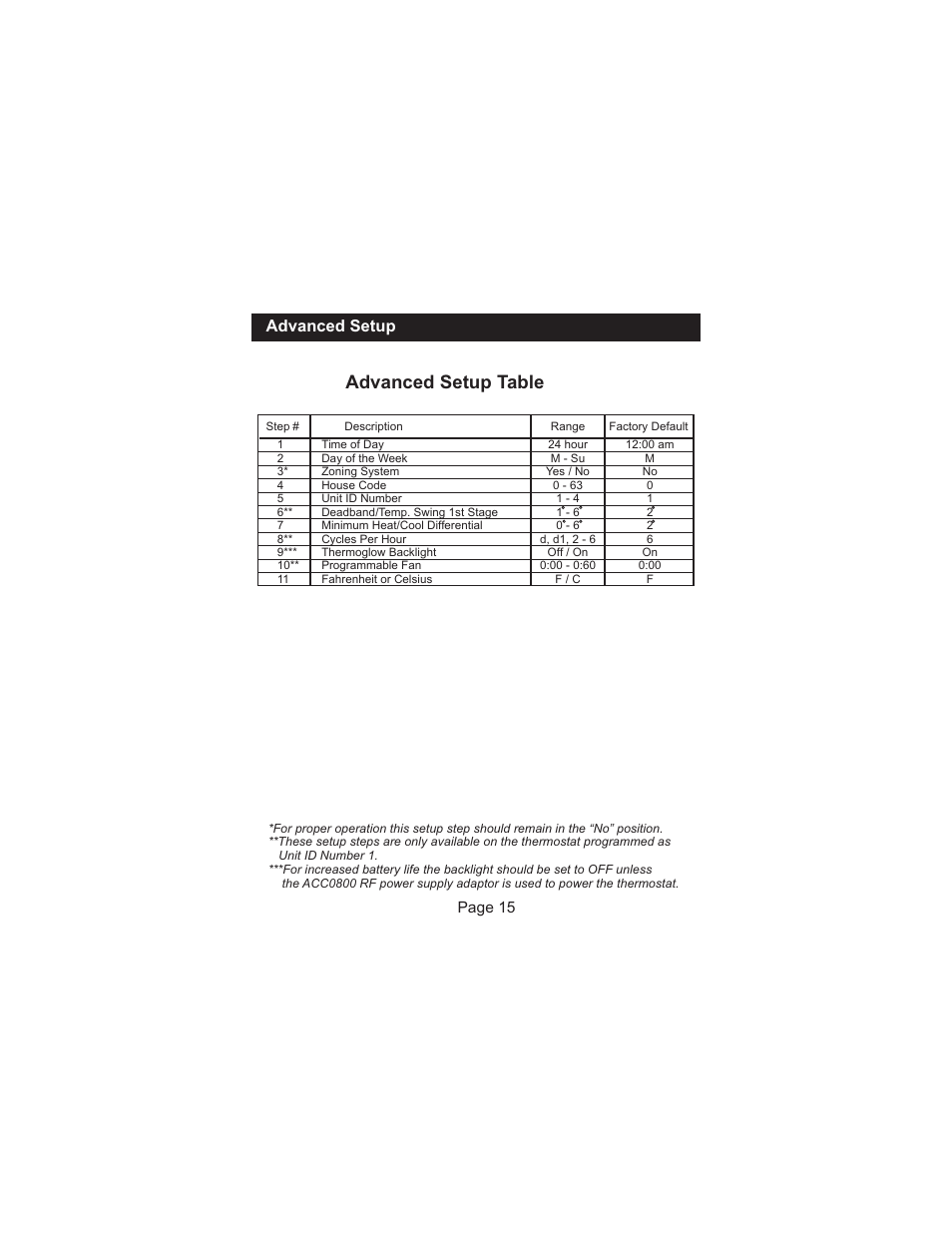 Advanced setup table, Advanced setup | Venstar T1100RF User Manual | Page 16 / 22
