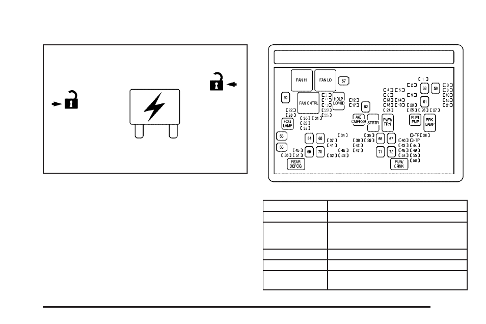 Underhood fuse block, Underhood fuse block -107 | Cadillac 2009 Escalade EXT User Manual | Page 491 / 546