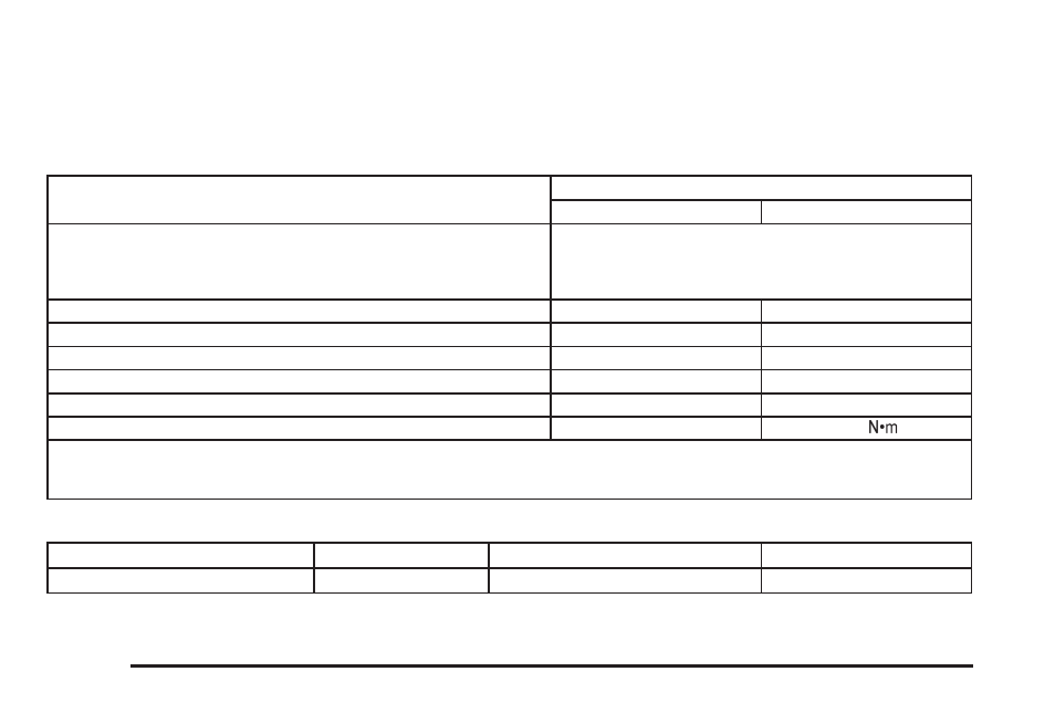 Capacities and specifications, Capacities and specifications -110 | Cadillac 2009 Escalade EXT User Manual | Page 494 / 546