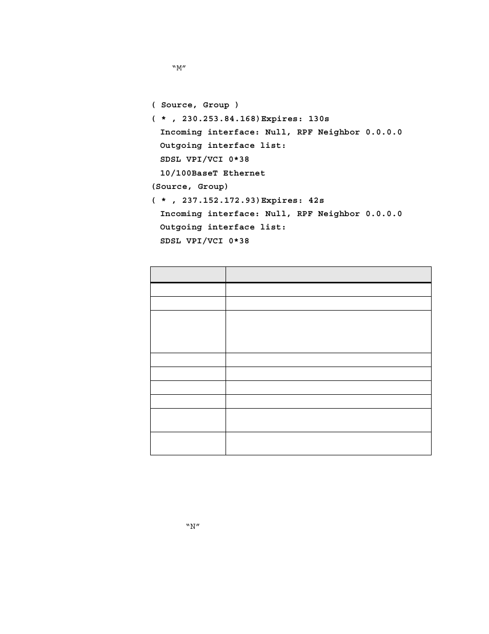 Show multicast routing table, Show pim neighbor | Verilink 8100A (34-00237) Product Manual User Manual | Page 174 / 311