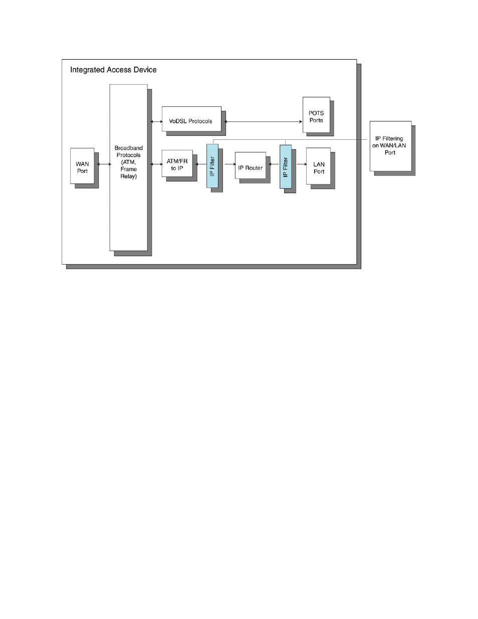 Verilink 8100A (34-00237) Product Manual User Manual | Page 298 / 311