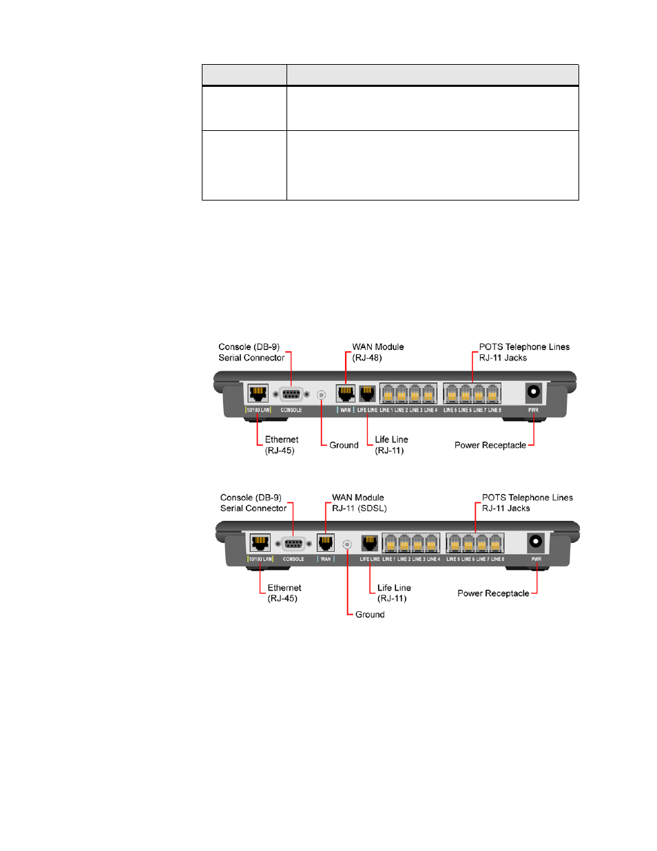 Low pots port rear panel connectors, Low pots port rear panel connectors -4 | Verilink 8100A (34-00237) Product Manual User Manual | Page 30 / 311