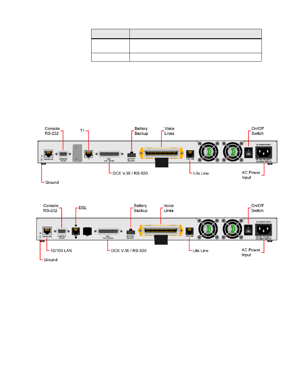 High pots port rear panel connectors, High pots port rear panel connectors -8 | Verilink 8100A (34-00237) Product Manual User Manual | Page 34 / 311