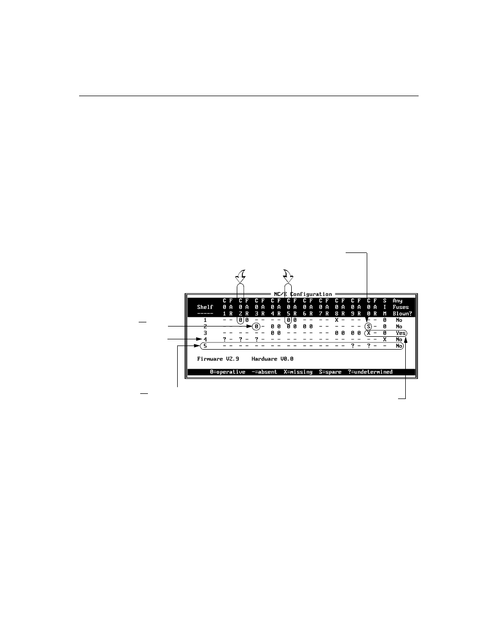 Displaying circuit element status in a node, The possible csus are numbered 1 to 28 | Verilink Access Manager 2000 (896-502037-001) Product Manual User Manual | Page 279 / 400