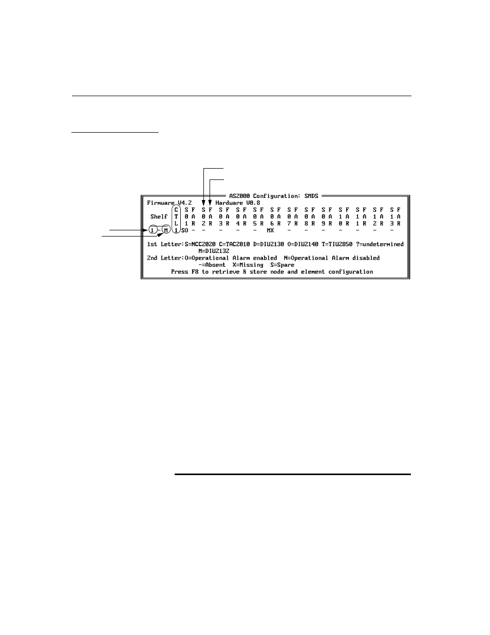 For an as2000 node | Verilink Access Manager 2000 (896-502037-001) Product Manual User Manual | Page 280 / 400