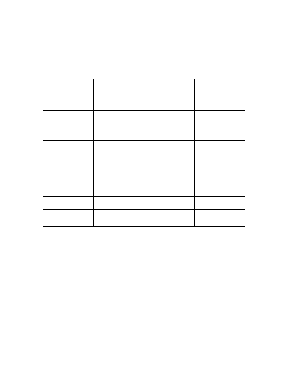 Gh tableb-3, Modem, Configuration | Verilink Access Manager 2000 (896-502037-001) Product Manual User Manual | Page 358 / 400