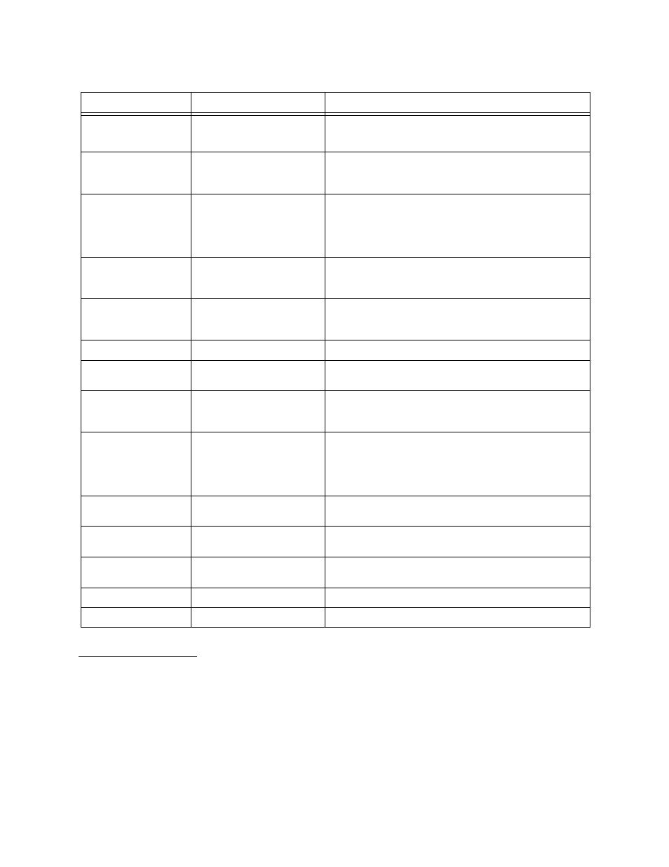 Configuration procedure, Configuration procedure -8, Table 3-4 | Verilink APS 2000 T1 Line Protection (880-502411-001) Product Manual User Manual | Page 36 / 87