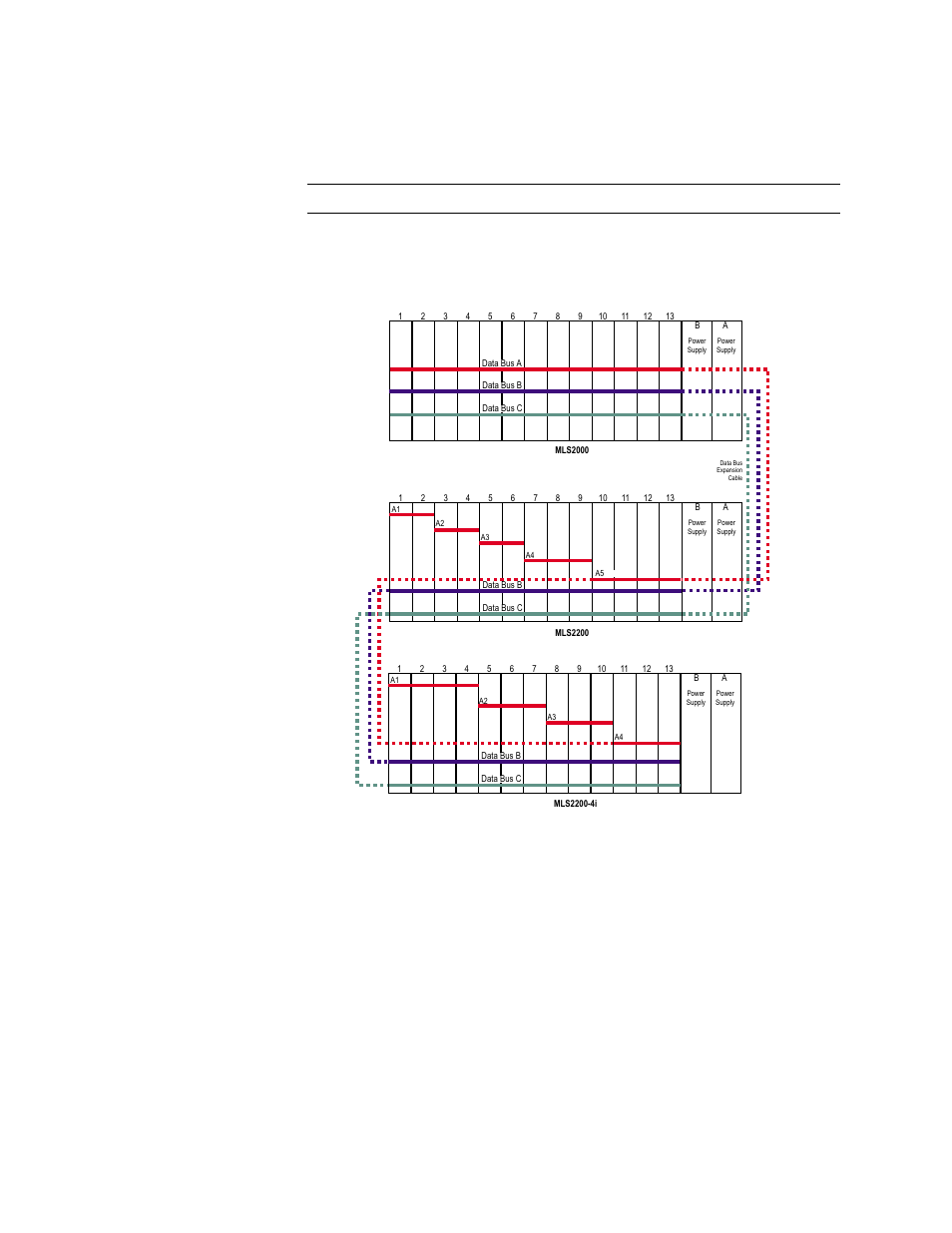 Acp data bus structure -3, Acp data bus structure | Verilink AS2000: The Basics (880-502981-001) Product Manual User Manual | Page 19 / 179