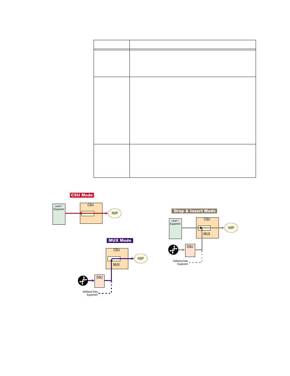 Data service unit (dsu) modules -6, Table 2-1, Figure 2-4 | Data service unit (dsu) modules | Verilink AS2000: The Basics (880-502981-001) Product Manual User Manual | Page 22 / 179