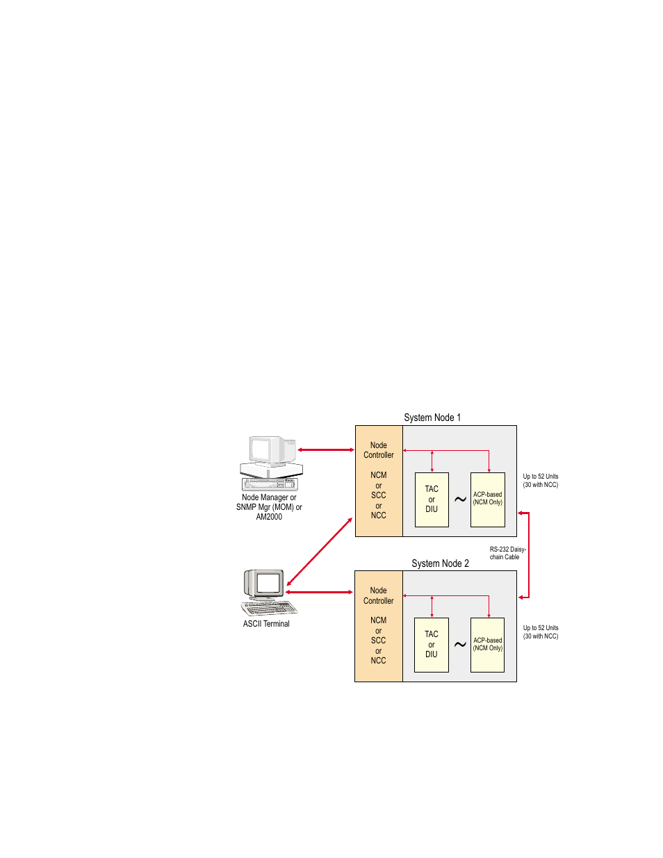 Verilink AS2000: The Basics (880-502981-001) Product Manual User Manual | Page 23 / 179