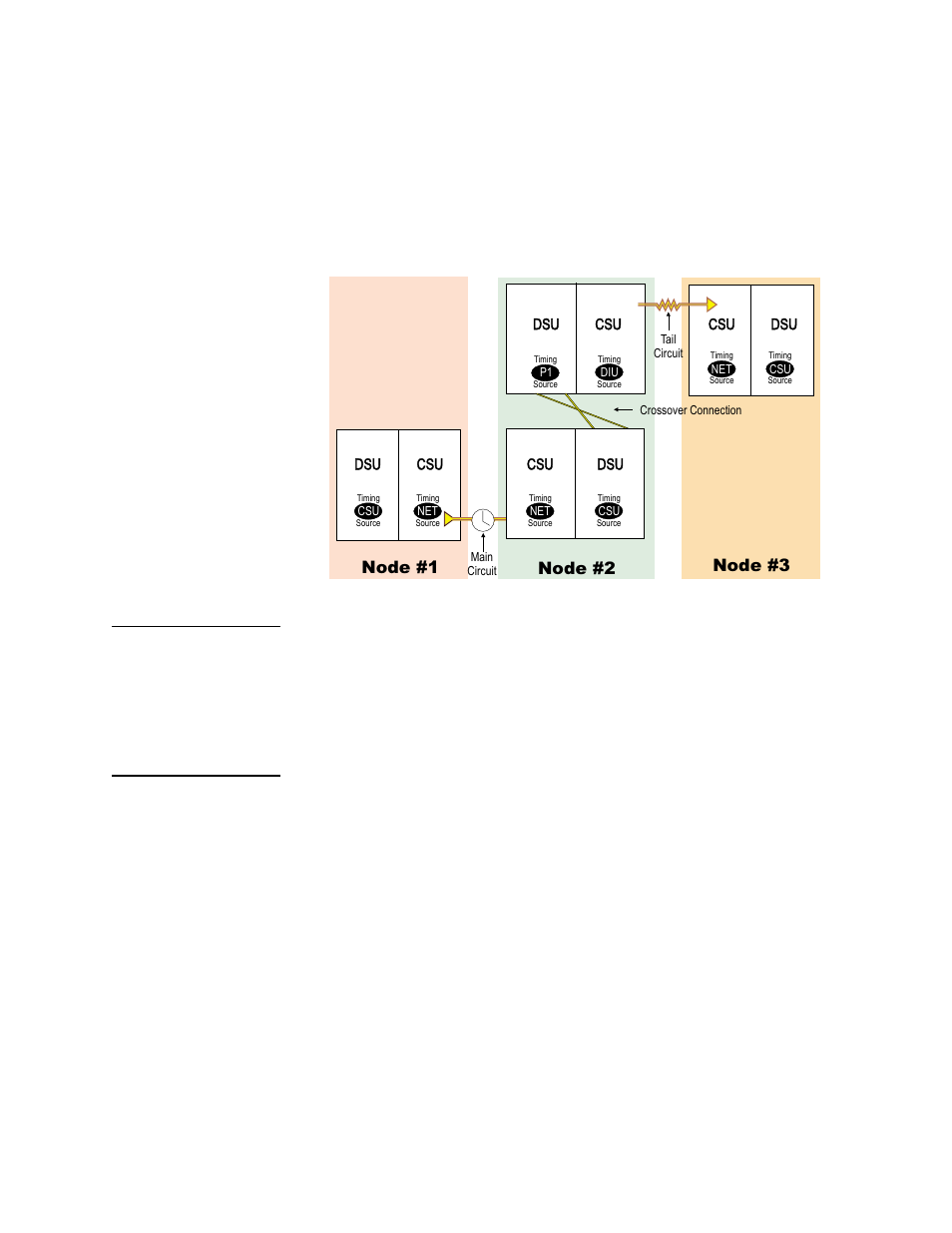 Tabs-based timing options, Acp-based timing options, Tail circuit timing -13 | Shelf vs. card timing -13, Dc power fan shelf connections -10, Tail circuit timing, Shelf vs. card timing, Node #1 node #2 node #3 | Verilink AS2000: The Basics (880-502981-001) Product Manual User Manual | Page 29 / 179