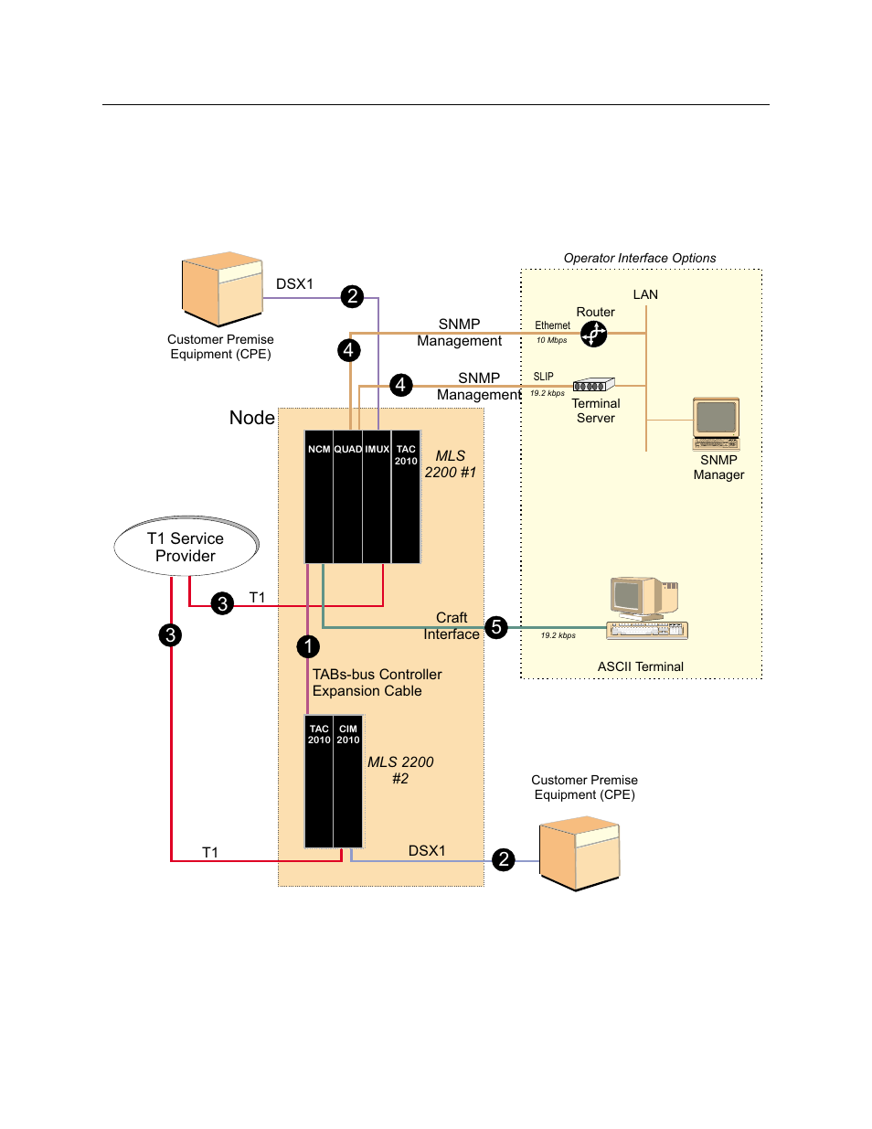 As2000 cabling, As2000 cabling -17 | Verilink AS2000: The Basics (880-502981-001) Product Manual User Manual | Page 63 / 179