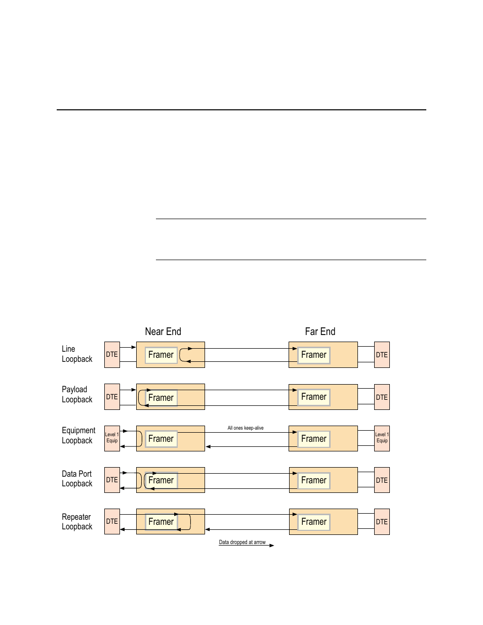 Loopbacks and test patterns, Loopbacks and test patterns -8, Near end far end | Verilink AS2000: The Basics (880-502981-001) Product Manual User Manual | Page 74 / 179