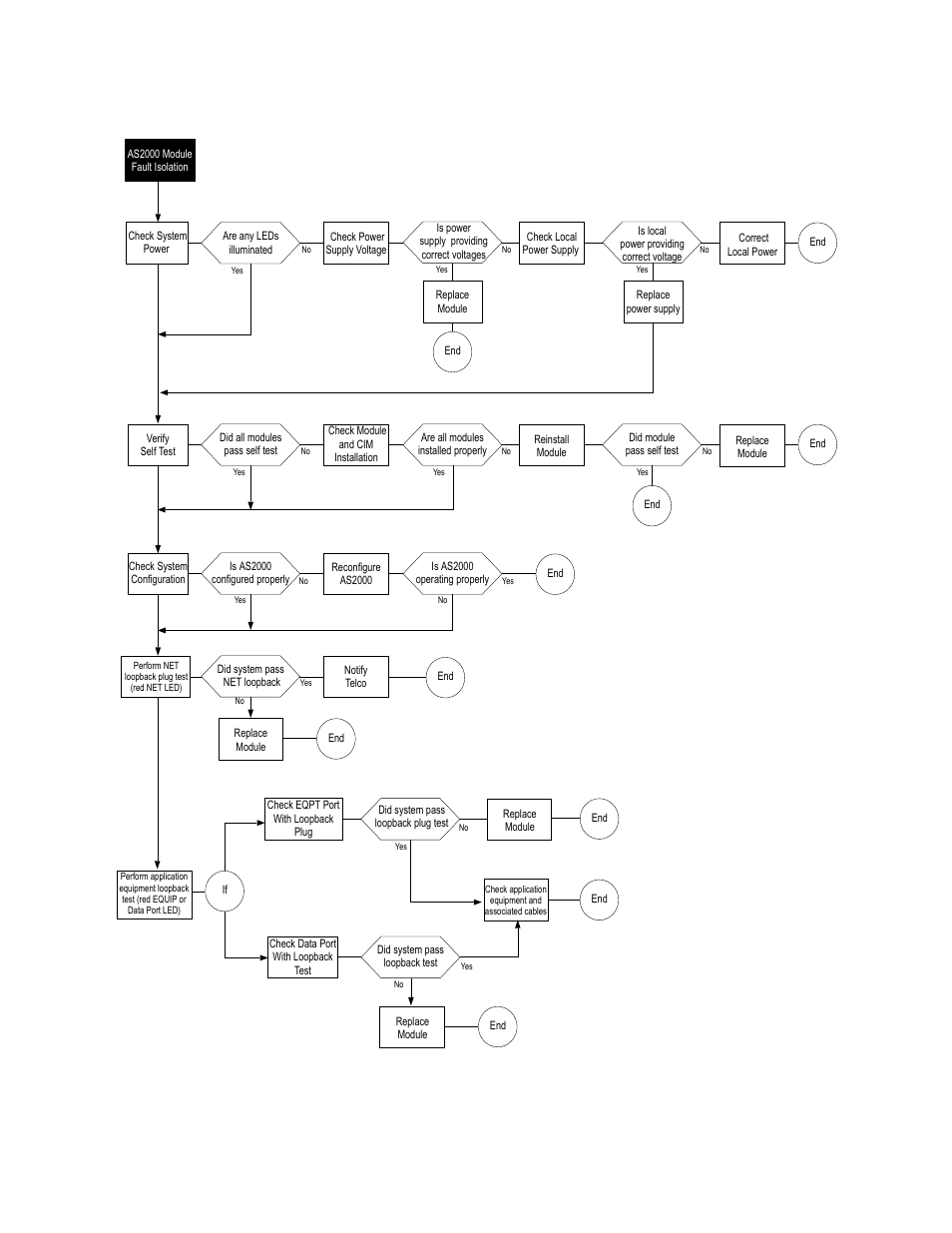 Verilink AS2000: The Basics (880-502981-001) Product Manual User Manual | Page 84 / 179