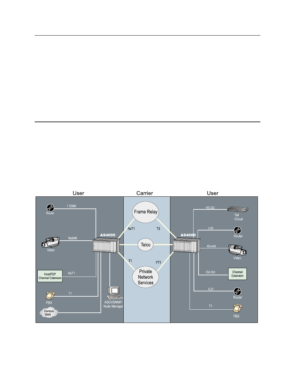 Purpose and use, As4000 concept, Purpose and use -2 as4000 concept -2 | Verilink AS4000 (34-00244) Product Manual User Manual | Page 12 / 210