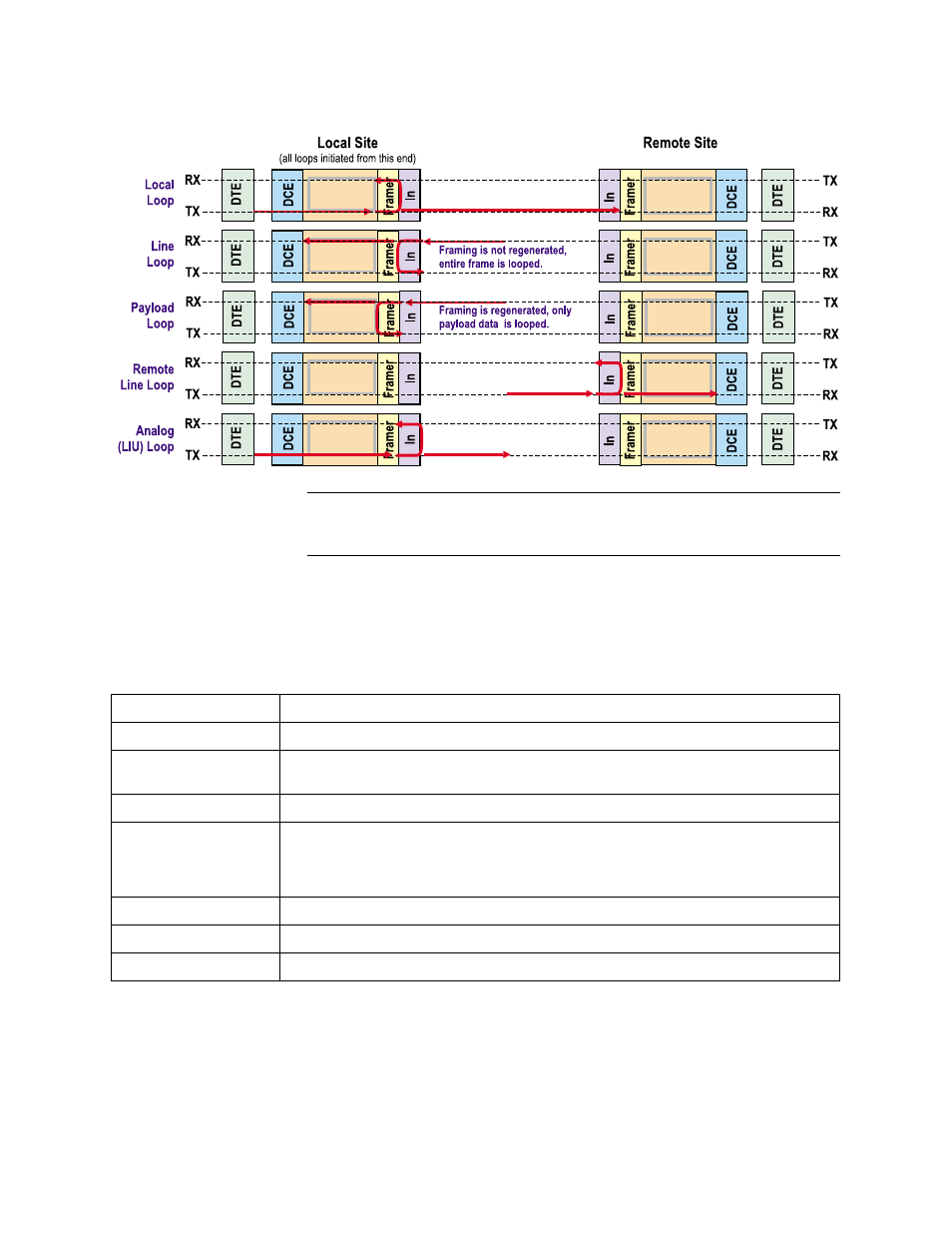 Verilink AS4000 (34-00244) Product Manual User Manual | Page 140 / 210